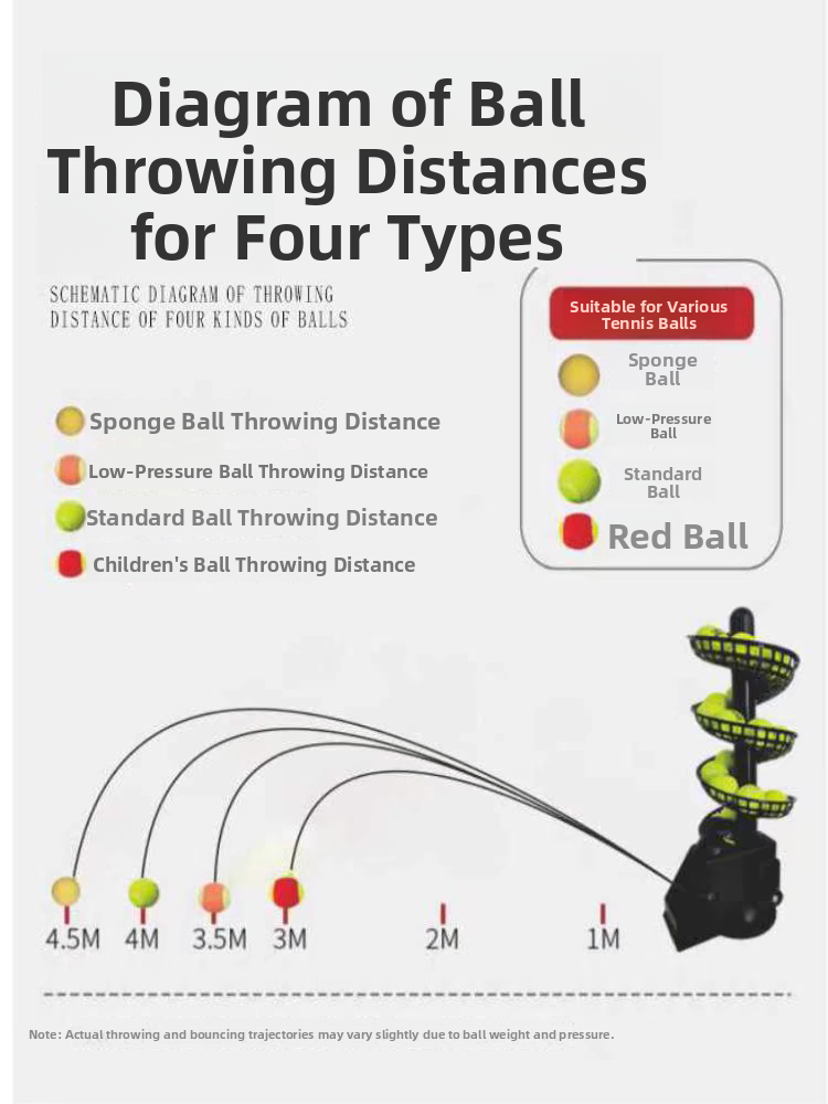 Maszyna do wyrzucania piłek te – Outdoor Sport Jas recenzja i cena