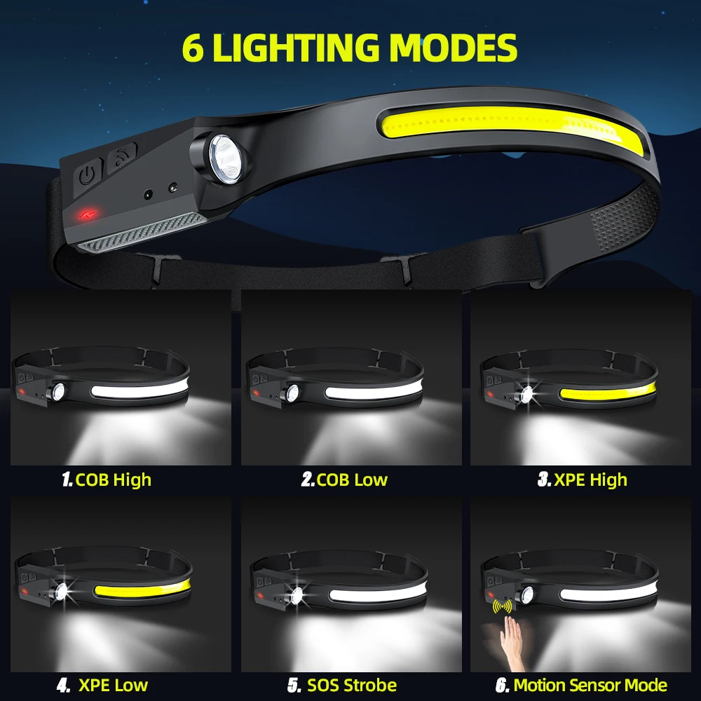 Czujnikowa latarka czołowa LED – Outdoor Sport Lights recenzja i cena
