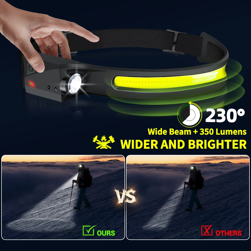 Czujnikowa latarka czołowa LED – Outdoor Sport Lights recenzja i cena